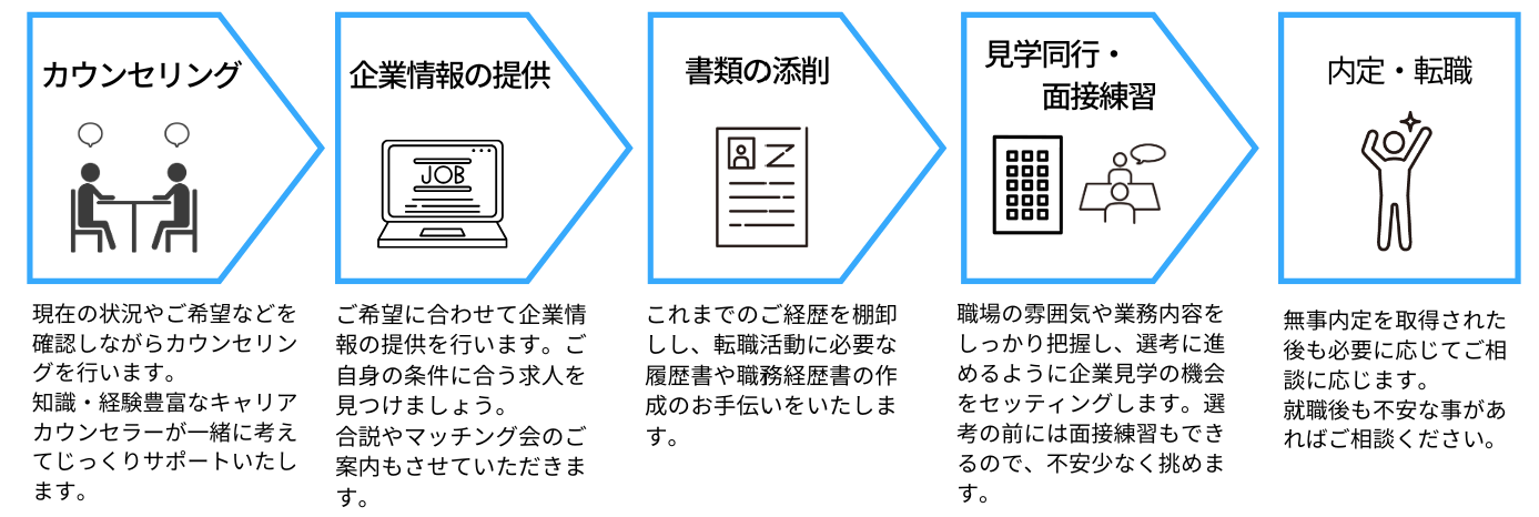 クリエイティブセンター