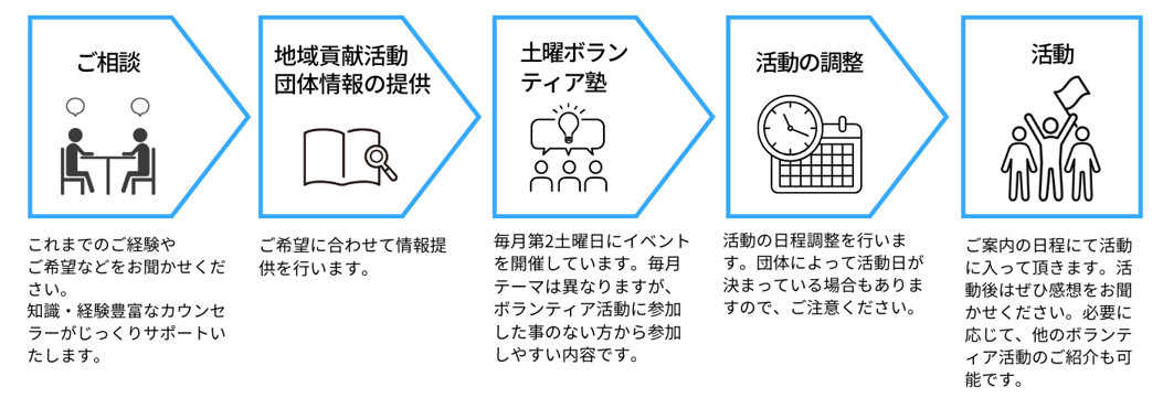 クリエイティブセンター